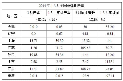 點擊在新窗口打開